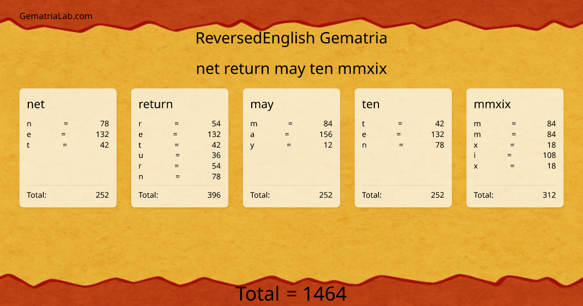 net return may ten mmxix in reversedEnglish Gematria